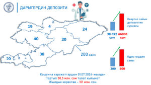 1-сентябрдан баштап медицина кызматкерлеринин маянасы жогорулайт