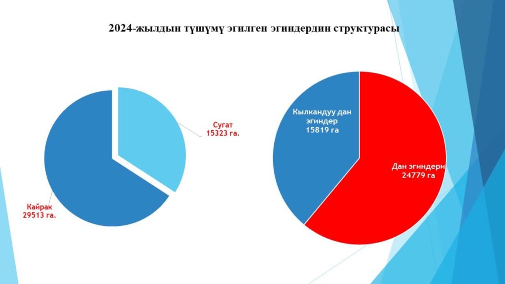 Өзгөндөгү жыйында мамлекеттик кызматкерлердин коррупциялык иштерине катаал чаралар көрүлөрү айтылды