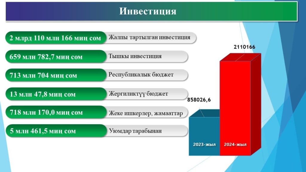 Өзгөндөгү жыйында мамлекеттик кызматкерлердин коррупциялык иштерине катаал чаралар көрүлөрү айтылды