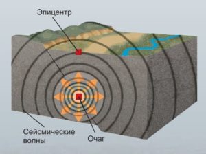 Ош облусунда жер титирөө катталды